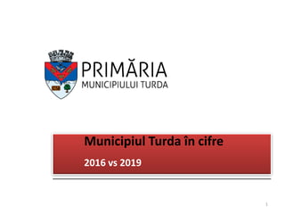 Municipiul Turda în cifre
2016 vs 2019
1
 
