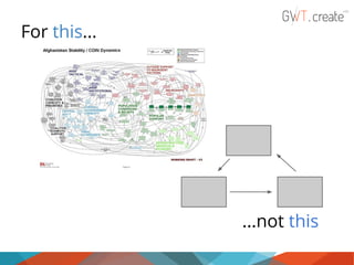 For this...

...not this

 