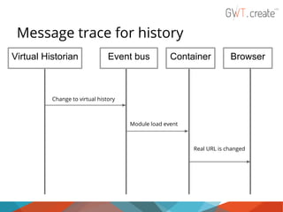 Message trace for history
Virtual Historian

Event bus

Container

Browser

Change to virtual history

Module load event

Real URL is changed

 