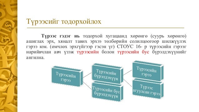 СТОУС 16:Түрээс