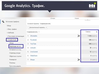 Google Analytics. Трафик.
 
