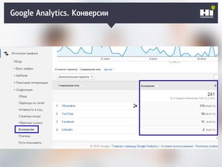 Плохой SMM-геройGoogle Analytics. Конверсии
 