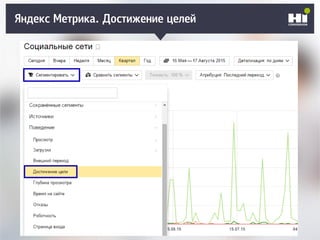 Плохой SMM-геройЯндекс Метрика. Достижение целей
 
