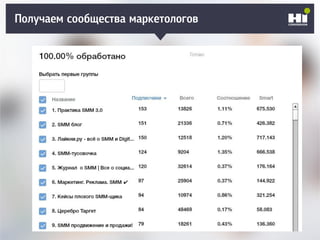 Плохой SMM-геройПолучаем сообщества маркетологов
 
