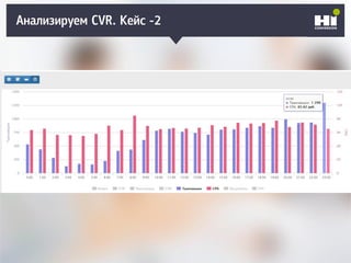 Анализируем CVR. Кейс -2
 