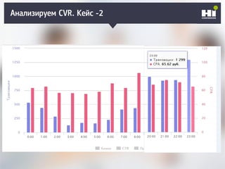 Анализируем CVR. Кейс -2
 
