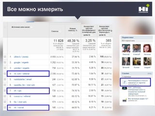 Все можно измерить
 