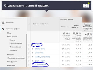 Отслеживаем платный трафик
 