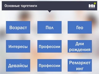 Основные таргетинги
Возраст
ПрофессииИнтересы
Пол
ПрофессииДевайсы
Ремаркет
инг
Дни
рождения
Гео
 