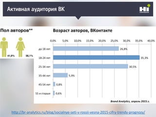 Активная аудитория ВК
http://br-analytics.ru/blog/socialnye-seti-v-rossii-vesna-2015-cifry-trendy-prognozy/
 