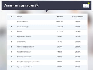 Активная аудитория ВК
 