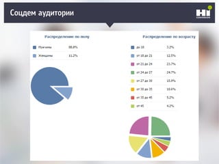 Соцдем аудитории
 