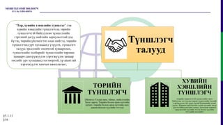 §5.1.11
§16
Түншлэгч
талууд
ТӨРИЙН
ТҮНШЛЭГЧ
(Монгол Улсын яам; Aймаг, нийслэлийн
Засаг дарга; Төрийн болон орон нутгийн
өмчит, төрийн болон орон нутгийн өмч
давамгайлсан хуулийн этгээд)
ХУВИЙН
ХЭВШЛИЙН
ТҮНШЛЭГЧ
(төрийн түншлэгчтэй түншлэлийн гэрээ
байгуулж, энэ хуульд заасан түншлэлийн төслийг
хэрэгжүүлэх чиг үүрэг бүхий Компанийн тухай
хууль, Хөрөнгө оруулалтын тухай хуулийн дагуу
үүсгэн байгуулагдсан гадаад, дотоодын хөрөнгө
оруулалттай хуулийн этгээд болон хуулийн
этгээдийн нэгдлийг)
“Төр, хувийн хэвшлийн түншлэл” гэж
хувийн хэвшлийн түншлэгч нь төрийн
түншлэгчтэй байгуулсан түншлэлийн
гэрээний дагуу нийтийн зориулалттай дэд
бүтэц, төрийн үйлчилгээг олон нийтэд, төрийн
түншлэгчид урт хугацаанд үзүүлэх, түншлэгч
талууд эрсдэлийг оновчтой хуваарилах,
түншлэлийн төлбөрийг түншлэлийн төрлөөс
хамаарч санхүүжүүлэн хэрэгжүүлэх замаар
төслийг урт хугацаанд тогтвортой, үр ашигтай
хэрэгжүүлэх хамтын ажиллагааг;
 