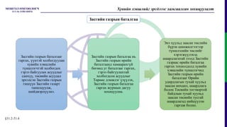 Хувийн хэвшлийг эрсдлээс хамгаалсан зохицуулалт
§31.2-31.4
Засгийн газрын баталгаа
Засгийн газрын баталгааг
гаргах, үүнтэй холбогдуулан
хувийн хэвшлийн
түншлэгчтэй холбогдох
гэрээ байгуулах асуудлыг
санхүү, төсвийн асуудал
эрхэлсэн Засгийн газрын
гишүүн Засгийн газарт
танилцуулж,
шийдвэрлүүлнэ.
Засгийн газрын баталгаа нь
Засгийн газрын өрийн
баталгаанд хамаарахгүй
бөгөөд уг баталгааг гаргах,
гэрээ байгуулахтай
холбогдсон асуудлыг
Төрөөс дэмжлэг үзүүлэх,
Засгийн газрын баталгаа
гаргах журмын дагуу
зохицуулна.
Энэ хуульд заасан төслийн
бүрэн шинжилгээгээр
түншлэлийн төслийг
хэрэгжүүлэхэд
шаардлагатай зээлд Засгийн
газраас өрийн баталгаа
гаргах тохиолдолд хувийн
хэвшлийн түншлэгчид
Засгийн газрын өрийн
баталгааг Өрийн
удирдлагын тухай хуульд
заасан нөхцөл, шаардлага
болон Төсвийн тогтвортой
байдлын тухай хуульд
заасан төсвийн тусгай
шаардлагад нийцүүлэн
гаргаж болно.
 