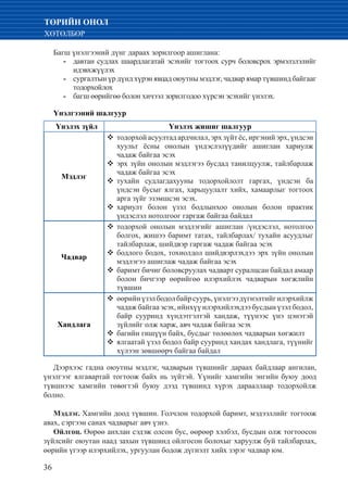 36
ТӨРИЙН ОНОЛ
ХӨТӨЛБӨР
Багш үнэлгээний дүнг дараах зорилгоор ашиглана:
	 давтан судлах шаардлагатай эсэхийг тогтоох сурч боловсрох эрмэлзлэлийг--
идэвхжүүлэх
	 сургалтын үр дүнд хүрэн явцад оюутны мэдлэг, чадвар ямар түвшинд байгааг--
тодорхойлох
	 багш өөрийгөө болон хичээл зорилгодоо хүрсэн эсэхийг үнэлэх.--
Үнэлгээний шалгуур
Дээрхээс гадна оюутны мэдлэг, чадварын түвшнийг дараах байдлаар ангилан,
үнэлгээг ялгавартай тогтоож байх нь зүйтэй. Үүнийг хамгийн энгийн буюу доод
түвшнээс хамгийн төвөгтэй буюу дээд түвшинд хүрэх дарааллаар тодорхойлж
болно.
Мэдлэг. Хамгийн доод түвшин. Голчлон тодорхой баримт, мэдээллийг тогтоож
авах, сэргээн санах чадварыг авч үзнэ.
Ойлгоц. Өөрөө анхлан сэдэж олсон бус, өөрөөр хэлбэл, бусдын олж тогтоосон
зүйлсийг оюутан наад захын түвшинд ойлгосон болохыг харуулж буй тайлбарлах,
өөрийн үгээр илэрхийлэх, ургуулан бодож дүгнэлт хийх зэрэг чадвар юм.
Үнэлэх зүйл Үнэлэх жишиг шалгуур
Мэдлэг
тодорхой асуултад ардчилал, эрх зүйт ёс, иргэний эрх, үндсэн™™
хуульт ёсны онолын үндэслэлүүдийг ашиглан хариулж
чадаж байгаа эсэх
эрх зүйн онолын мэдлэгээ бусдад танилцуулж, тайлбарлаж™™
чадаж байгаа эсэх
тухайн судлагдахууны тодорхойлолт гаргах, үндсэн ба™™
үндсэн бусыг ялгах, харьцуулалт хийх, хамаарлыг тогтоох
арга зүйг эзэмшсэн эсэх.
хариулт болон үзэл бодлынхоо онолын болон практик™™
үндэслэл нотолгоог гаргаж байгаа байдал
Чадвар
тодорхой онолын мэдлэгийг ашиглан /үндэслэл, нотолгоо™™
болгох, жишээ баримт татах, тайлбарлах/ тухайн асуудлыг
тайлбарлаж, шийдвэр гаргаж чадаж байгаа эсэх
бодлого бодох, тохиолдол шийдвэрлэхдээ эрх зүйн онолын™™
мэдлэгээ ашиглаж чадаж байгаа эсэх
баримт бичиг боловсруулах чадварт суралцсан байдал амаар™™
болон бичгээр өөрийгөө илэрхийлэх чадварын хөгжлийн
түвшин
Хандлага
өөрийнүзэлбодолбайрсуурь,үнэлгээдүгнэлтийгилэрхийлж™™
чадаж байгаа эсэх, ийнхүү илэрхийлэхдээ бусдын үзэл бодол,
байр сууринд хүндэтгэлтэй хандаж, түүнээс үнэ цэнэтэй
зүйлийг олж харж, авч чадаж байгаа эсэх
багийн гишүүн байх, бусдыг төлөөлөх чадварын хөгжилт™™
ялгаатай үзэл бодол байр сууринд хандах хандлага, түүнийг™™
хүлээн зөвшөөрч байгаа байдал
 