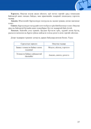 37
Хэрэглээ. Оюутан мэдэж авсан ойлголт, зүй тогтол зэргийг урьд тохиолдож
байгаагүй шинэ нөхцөл байдал, мөн практикийн тодорхой тохиолдолд хэрэглэх
чадвар.
Анализ. Мэдээллийг бүрэлдэхүүн хэсгүүдэд нь задлан хувааж, ялгаж зааглахыг
хэлнэ.
Синтез. Бүрэлдэхүүн хэсгүүдийг нэгтгэн бүхэл зүйл бий болгохыг хэлнэ. Оюутан
урьд нь байгаагүй бүтцийн шинэ хувилбарыг бүтээх чадвартай байх ёстой.
Үнэлэлт. Хамгийн дээд түвшин. Бусдын бүтээсэн зүйл, түүний логик бүтэц,
үвдэслэл нотолгоо нь бүрэн гүйцэд хийгдсэн эсэхэд үнэлгээ өгөх зэргийг ойлгоно.
Дээрх чадварын түвшинг дотор нь дараах байдлаар ангилж болно. Үүнд:
Сургалтын зорилго Оюутны чадвар
Заавал эзэмшсэн байвал зохих
/essential/
Мэдлэг, ойлгоц, хэрэглээ
Эзэмшсэн байвал сайшаалтай
/desirable/
Анализ, синтез, үнэлгээ
 