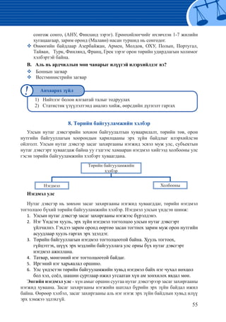 55
	 сонгож сонго, (АНУ, Финланд зэрэг). Ерөнхийлөгчийг ихэвчлэн 1-7 жилийн
хугацаагаар, зарим оронд (Малави) насан туршид нь сонгодог.
�	Өнөөгийн байдлаар Азербайжан, Армен, Молдов, ОХУ, Полып, Португал,
Тайван,	 Турк, Финлянд, Франц, Грек зэрэг орон төрийн удирдлагын холимог
хэлбэртэй байна.
В. Аль нь ардчиллын мөн чанарыг илүүгэй илэрхийлдэг вэ?
�	 Боннын загвар
�	 Вестминистрийн загвар
1) Нийтлэг болон ялгаатай талыг тодруулах
2) Статистик үзүүлэлтэнд анализ хийж, өөрсдийн дүгнэлт гаргах
8. Төрийн байгууламжийн хэлбэр
Улсын нутаг дэвсгэрийн зохион байгуулалтын хуваарилалт, төрийн төв, орон
нутгийн байгууллагын хоорондын харилцааны эрх зүйн байдлыг илэрхийлсэн
ойлголт. Улсын нутаг дэвсгэр засаг захиргааны нэгжид эсвэл муж улс, субъектын
нутаг дэвсгэрт хуваагдаж байна уу гэдгээс хамааран нэгдмэл хийгээд холбооны улс
гэсэн төрийн байгууламжийн хэлбэрт хуваагдана.
Нэгдмэл улс
Нутаг дэвсгэр нь зөвхөн засаг захиргааны нэгжид хуваагддаг, төрийн нэгдмэл
тогтолцоо бүхий төрийн байгууламжийн хэлбэр. Нэгдмэл улсын үндсэн шинж:
Улсын нутаг дэвсгэр засаг захиргааны нэгжээс бүрэлдэнэ.1.	
Нэг Үндсэн хууль, эрх зүйн нэгдмэл тогтолцоо улсын нутаг дэвсгэрт2.	
үйлчилнэ. Гэхдээ зарим оронд өөртөө засан тогтнох зарим муж орон нутгийн
асуудлаар хууль гаргах эрх эдэлдэг.
Төрийн байгууллагын нэгдмэл тогтолцоотой байна. Хууль тогтоох,3.	
гүйцэтгэх, шүүх эрх мэдлийн байгууллага улс орны бүх нутаг дэвсгэрт
нэгдмэл ажиллана.
	Татвар, мөнгөний нэг тогтолцоотой байдаг.4.	
	Иргэний нэг харьяалал оршино.5.	
	Улс үндэстэн төрийн байгууламжийн хувьд нэгдмэл байх нэг чухал нөхцөл6.	
бол хэл, соёл, шашин суртлаар ижил угсаатан хүн ам зонхилох явдал мөн.
Энгийн нэгдмэл улс - хүн амыг оршин суугаа нутаг дэвсгэрээр засаг захиргааны
нэгжид хуваана. Засаг захиргааны нэгжийн шатлал бүрийн эрх зүйн байдал ижил
байна. Өөрөөр хэлбэл, засаг захиргааны аль нэг нэгж эрх зүйн байдлын хувьд илүү
эрх хэмжээ эдлэхгүй.
Анхаарах зүйл
Төрийн байгууламжийн
хэлбэр
Нэгдмэл Холбооны
 