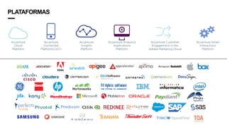 PLATAFORMAS
Accenture
Insights
Platform
Accenture
Connected
Platforms (IoT)
Accenture Customer
Engagement in the
Adobe Mar...