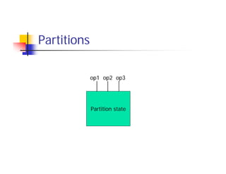 Partitions

             op1 op2 op3




             Partition state
 