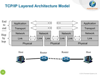 TCP/IP Layered Architecture Model


End
         Application                                                        Application
 to
end       Transport                                                           Transport

          Network              Network                  Network                Network
Hop
 by         Link              Link   Link              Link   Link                 Link
hop
                   Physical                 Physical                 Physical


             Host               Router                  Router                  Host




14
                                                                      © 2012 Persistent Systems Ltd
 