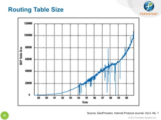 Routing Table Size




                          Source: Geoff Huston, Internet Protocol Journal, Vol 4, No. 1
42
                                                            © 2012 Persistent Systems Ltd
 