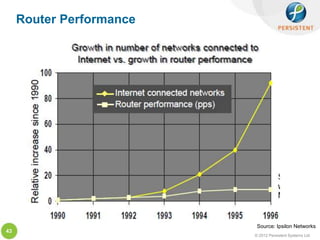 Router Performance




                           Source: Ipsilon Networks
43
                          © 2012 Persistent Systems Ltd
 