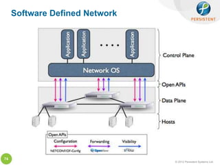 Software Defined Network




74
                                © 2012 Persistent Systems Ltd
 