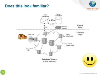 Does this look familiar?




75
                                © 2012 Persistent Systems Ltd
 