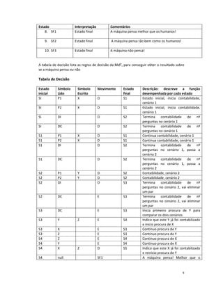 Estado                   Interpretação         Comentários
    8. SF1               Estado final          A máquina pensa melhor que os humanos!

     9. SF2              Estado final          A máquina pensa tão bem como os humanos!

     10. SF3             Estado final          A máquina não pensa!


A tabela de decisão lista as regras de decisão da MdT, para conseguir obter o resultado sobre
se a máquina pensa ou não

Tabela de Decisão

Estado         Símbolo    Símbolo        Movimento    Estado      Descrição: descreve a função
inicial        Lido       Escrito                     final       desempenhada por cada estado
SI             P1         X              D            S1          Estado inicial, inicia contabilidade,
                                                                  cenário 1
SI             P2         X              D            S1          Estado inicial, inicia contabilidade,
                                                                  cenário 1
SI             DI                        D            S2          Termina contabilidade de nº
                                                                  perguntas no cenário 1
SI             DC                        D            S2          Termina contabilidade de nº
                                                                  perguntas no cenário 1
S1             P1         X              D            S1          Continua contabilidade, cenário 1
S1             P2         X              D            S1          Continua contabilidade, cenário 1
S1             DI                        D            S2          Termina contabilidade de nº
                                                                  perguntas no cenário 1, passa a
                                                                  cenário 2
S1             DC                        D            S2          Termina contabilidade de nº
                                                                  perguntas no cenário 1, passa a
                                                                  cenário 2
S2             P1         Y              D            S2          Contabilidade, cenário 2
S2             P2         Y              D            S2          Contabilidade, cenário 2
S2             DI                        D            S3          Termina contabilidade de nº
                                                                  perguntas no cenário 2, vai eliminar
                                                                  um par
S2             DC                        E            S3          Termina contabilidade de nº
                                                                  perguntas no cenário 2, vai eliminar
                                                                  um par
S3             DC                        E            S3          Inicia primeiro procura de Y para
                                                                  comparar os dois cenários
S3             Y          Z              E            S4          Indico que este Y já foi contabilizado
                                                                  e inicio procura de X
S3             X                         E            S3          Continuo procura de Y
S3             Z                         E            S3          Continuo procura de Y
S4             Z                         E            S4          Continuo procura de X
S4             Y                         E            S4          Continuo procura de X
S4             X          Z              D            S5          Indico que este X já foi contabilizado
                                                                  e reinicio procura de Y
S4             null                      SF1                      A máquina pensa! Melhor que o



                                                                                            9
 