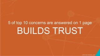 ©2016 Seer Interactive • p60
5 of top 10 concerns are answered on 1 page
BUILDS TRUST
 