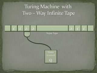 Turing machine | PDF
