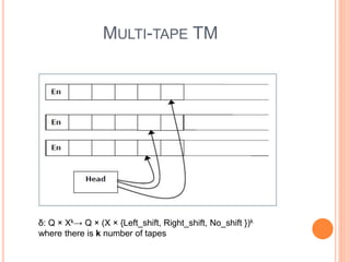 Turing machine | PPTX