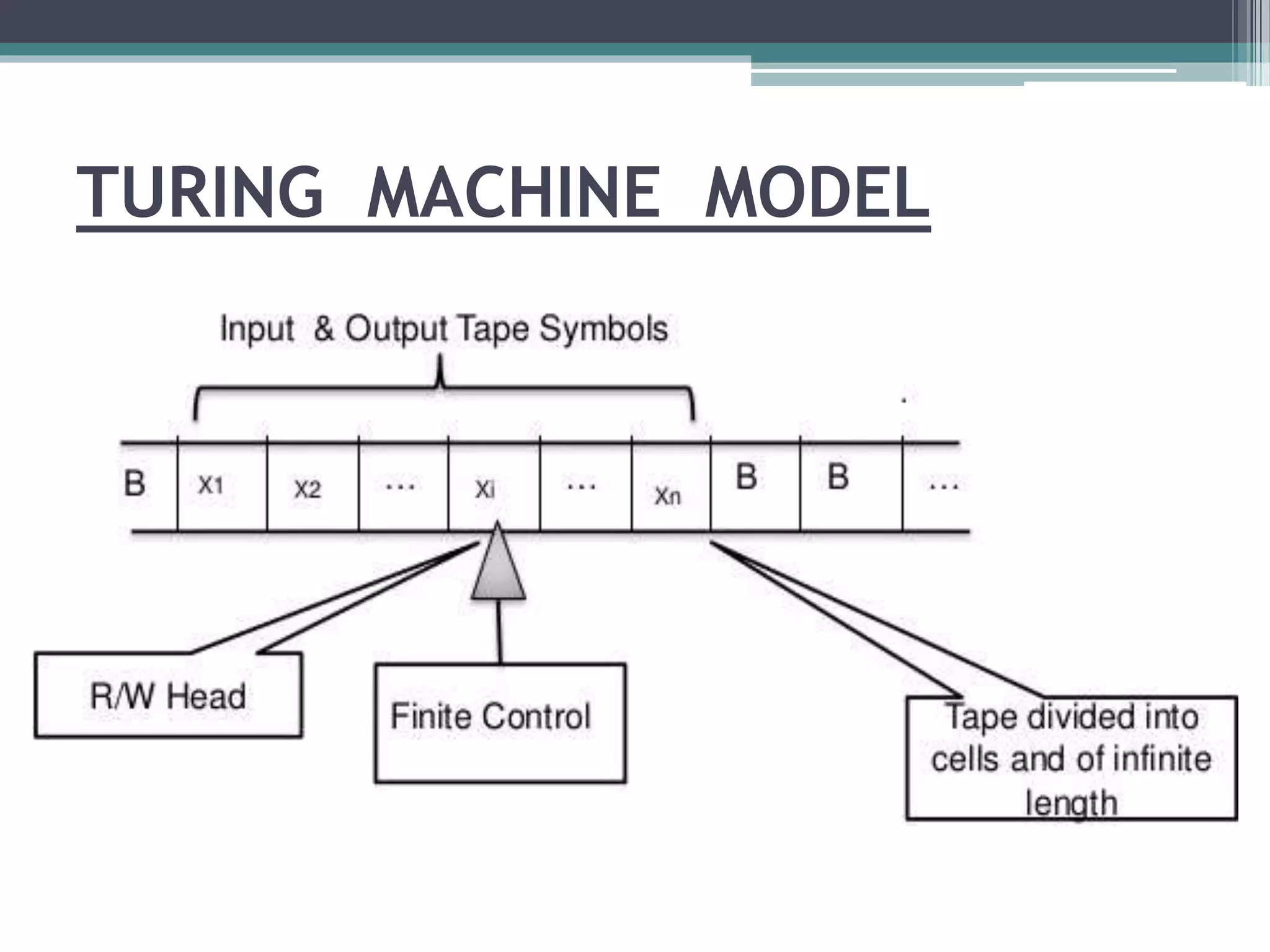 TURING MACHINE MODEL
 