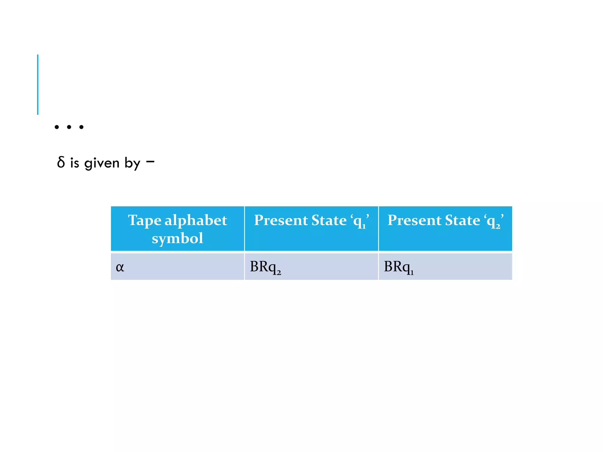 …
δ is given by −
Tape alphabet
symbol
Present State ‘q1’ Present State ‘q2’
α BRq2 BRq1
 