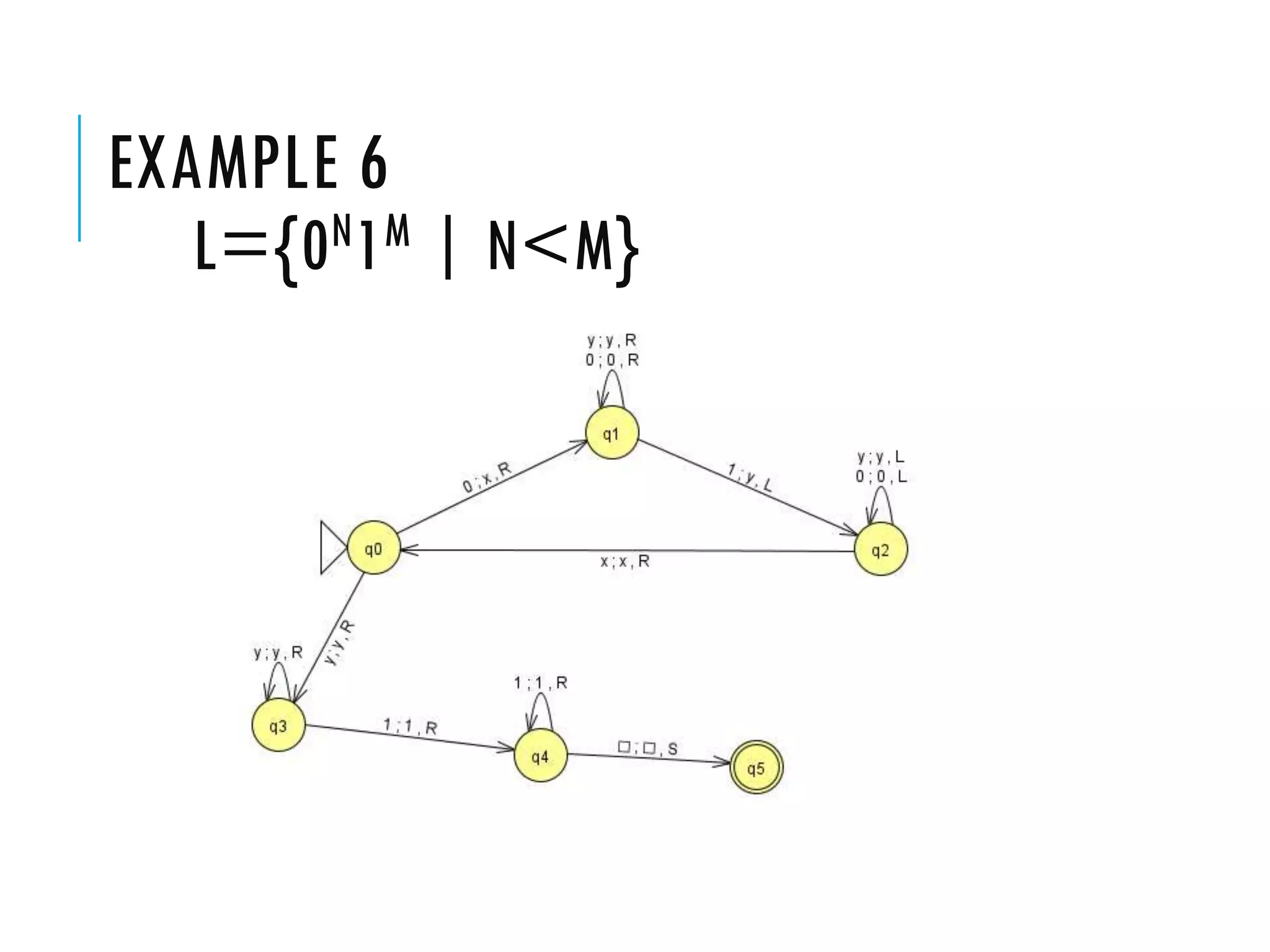 EXAMPLE 6
L={0N1M | N<M}
 