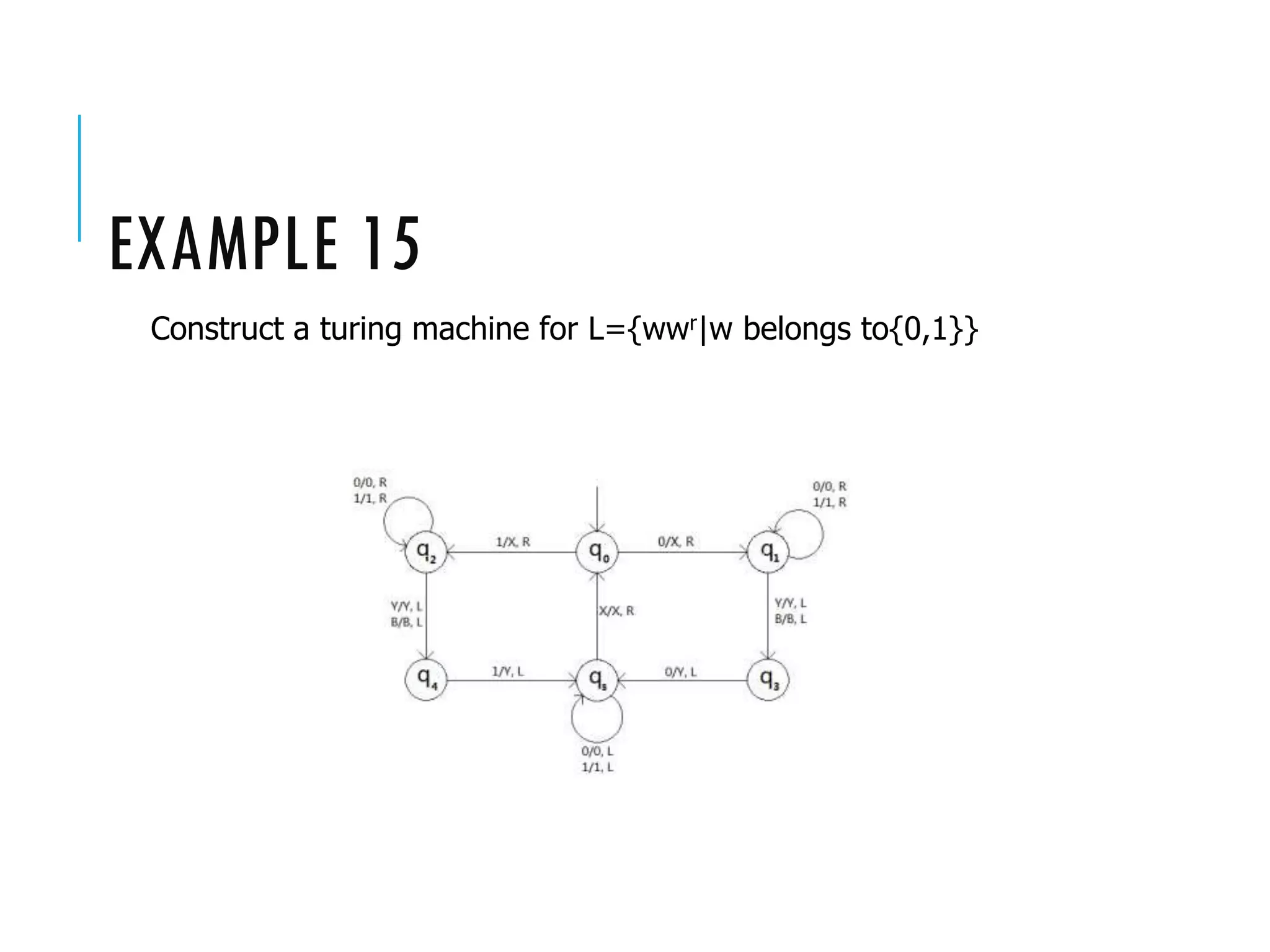 EXAMPLE 15
Construct a turing machine for L={wwr|w belongs to{0,1}}
 