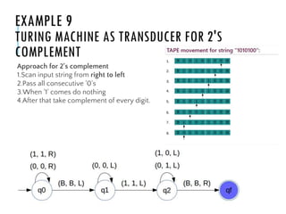 Automata Theory - Turing machine | PPTX