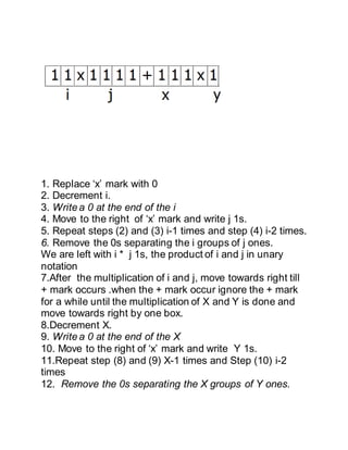 1. Replace ‘x’ mark with 0
2. Decrement i.
3. Write a 0 at the end of the i
4. Move to the right of ‘x’ mark and write j 1s.
5. Repeat steps (2) and (3) i-1 times and step (4) i-2 times.
6. Remove the 0s separating the i groups of j ones.
We are left with i * j 1s, the product of i and j in unary
notation
7.After the multiplication of i and j, move towards right till
+ mark occurs .when the + mark occur ignore the + mark
for a while until the multiplication of X and Y is done and
move towards right by one box.
8.Decrement X.
9. Write a 0 at the end of the X
10. Move to the right of ‘x’ mark and write Y 1s.
11.Repeat step (8) and (9) X-1 times and Step (10) i-2
times
12. Remove the 0s separating the X groups of Y ones.
 