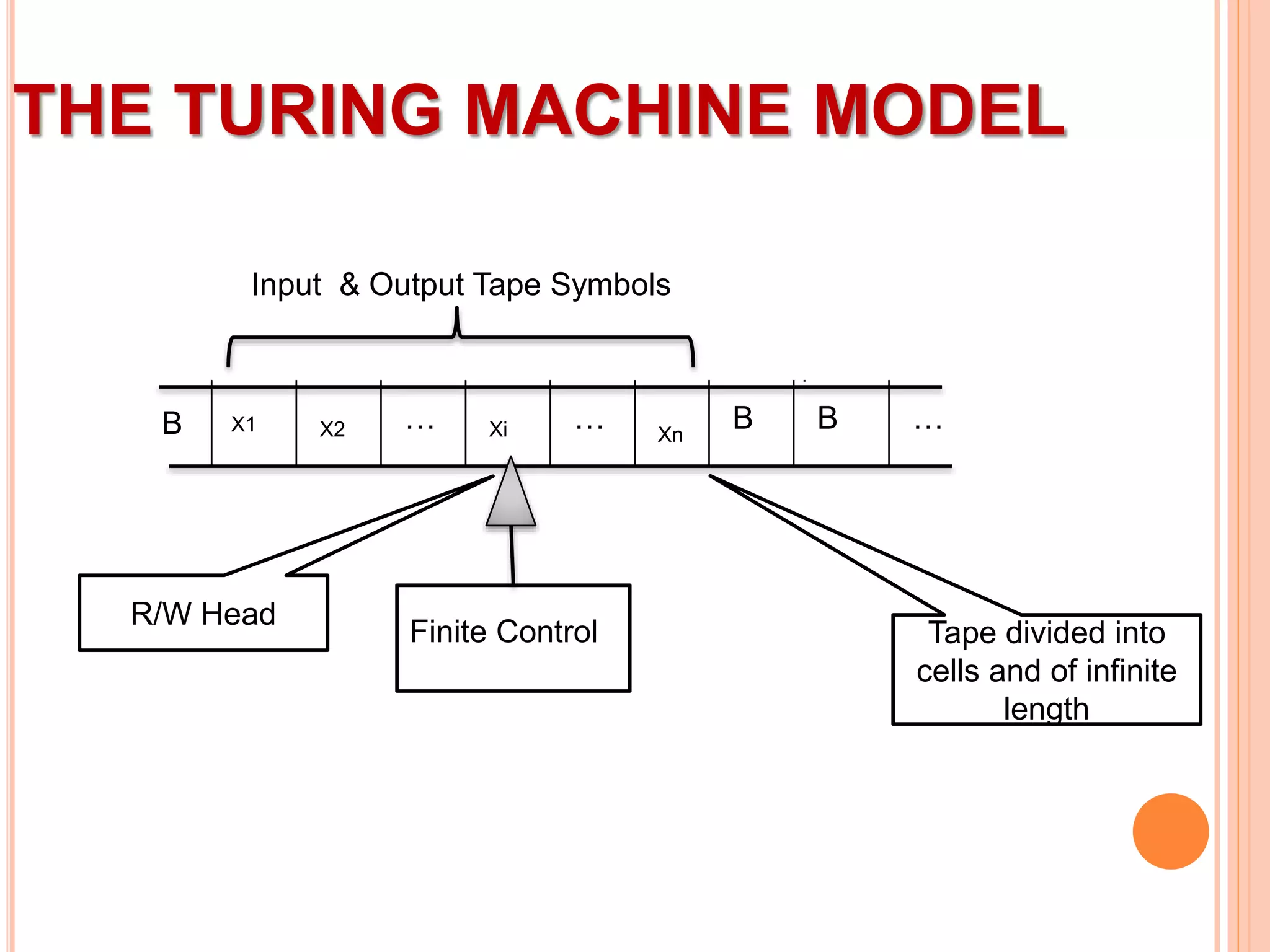 THE TURING MACHINE MODEL
X1 X2 … Xi … Xn
B B …
Finite Control
R/W Head
B
Tape divided into
cells and of infinite
length
Input & Output Tape Symbols
 