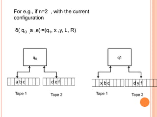 For e.g., if n=2 , with the current
configuration
δ( qO ,a ,e) =(q1, x ,y, L, R)
qO
a b c d e f
Tape 1 Tape 2
q1
d y f
Tape 1 Tape 2
x b c
 