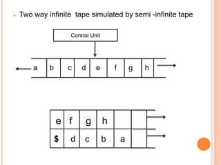  Two way infinite tape simulated by semi -infinite tape
a b c d e f g h
$ d c b a
e f g h
Control Unit
 