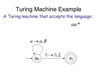 Turing Machine Example
A Turing machine that accepts the language:
                                  aa *


            a        a, R

                            ,L
                q0               q1
 