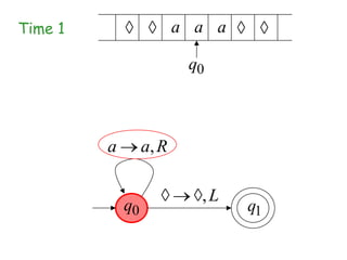 Time 1                   a a a

                          q0



         a        a, R

                           ,L
             q0                  q1
 