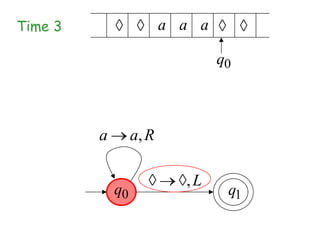 Time 3                   a a a

                                 q0



         a        a, R

                           ,L
             q0                   q1
 