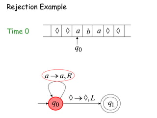 Rejection Example


Time 0                    a b a

                          q0


          a        a, R

                               ,L
              q0                    q1
 