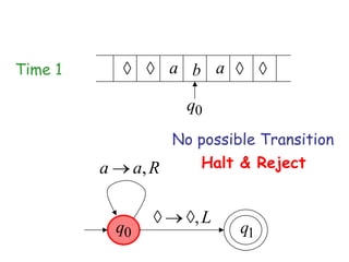 Time 1                a b a

                         q0
                       No possible Transition
         a        a, R    Halt & Reject


                          ,L
             q0                 q1
 