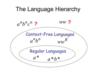 The Language Hierarchy

 n n n ?
a b c             ww ?

   Context-Free Languages
      n n            R
     a b         ww
     Regular Languages
      a*     a *b *
 