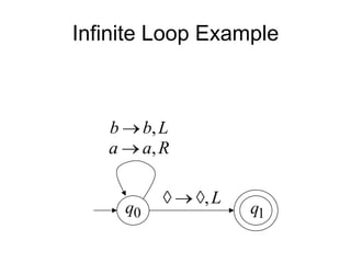 Infinite Loop Example



   b        b, L
   a        a, R

                   ,L
       q0               q1
 