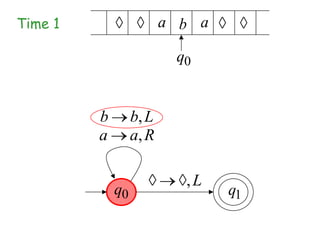 Time 1                   a b a

                          q0


         b        b, L
         a        a, R

                           ,L
             q0                  q1
 