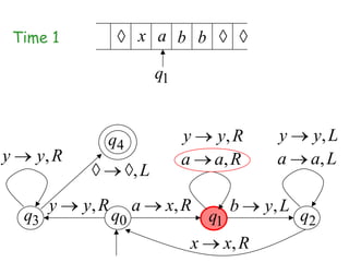 Time 1                x a b b

                               q1


                 q4                 y   y, R          y     y, L
y      y, R                         a   a, R          a     a, L
                          ,L
          y   y, R        a     x, R         b      y, L
     q3              q0                 q1                 q2
                                    x        x, R
 